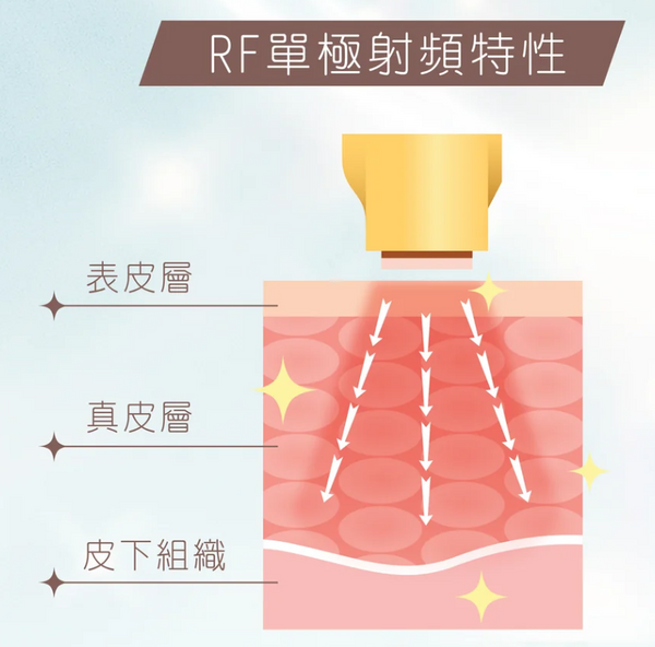 單極射頻療程作用原理