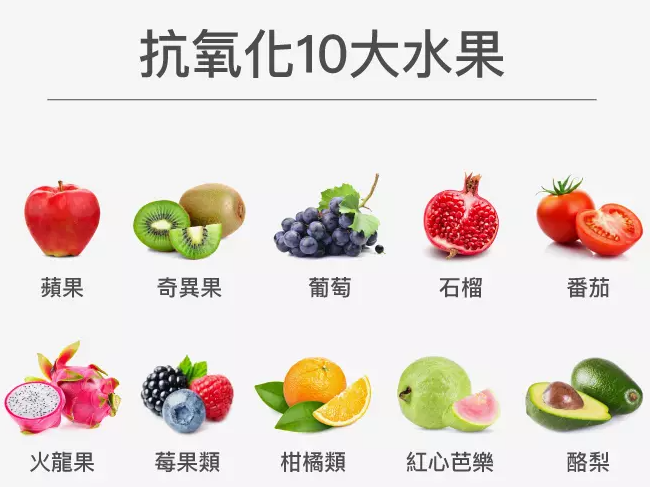 抗氧化10大水果