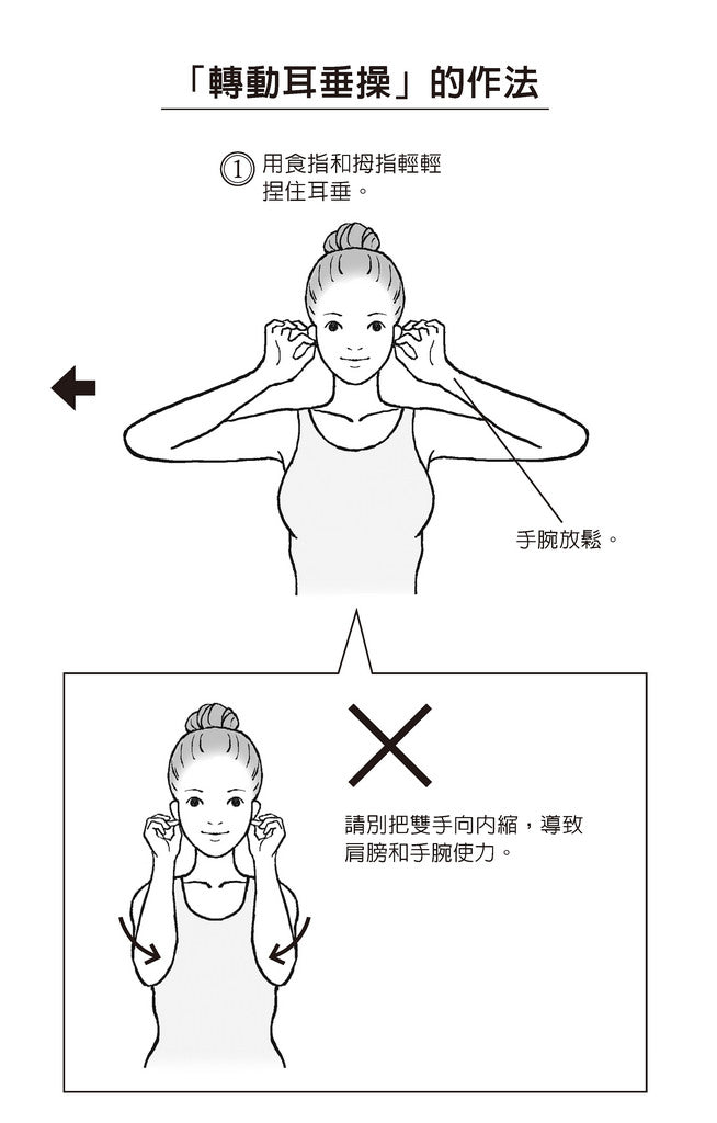 逆齡瘦臉按摩教學：轉動耳垂及按摩嚼肌，從顴骨向下拉提至腮幫子，幫助臉部排水腫、促進血液循環及緊緻面廓。