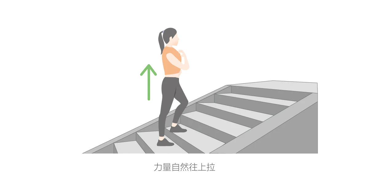 上樓梯正確姿勢，圖片來自網絡