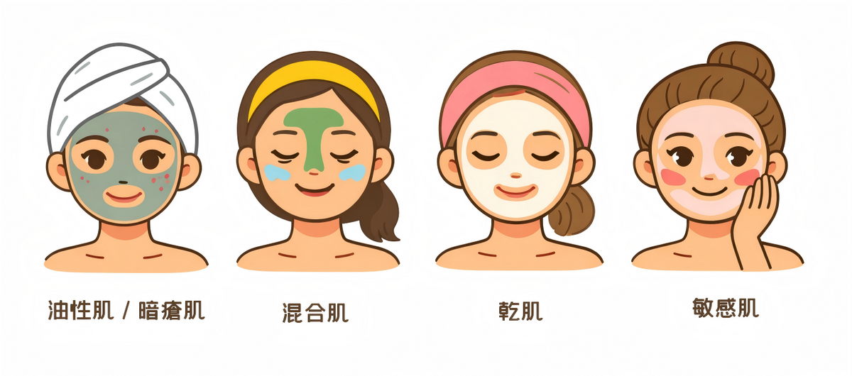 油性乾性敏感等不同膚質選擇泥膜指南 skin types chart for choosing clay masks